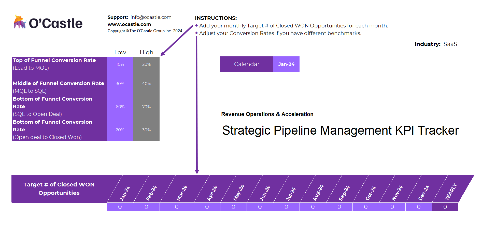 Sales Lead Pipeline KPI Tracker